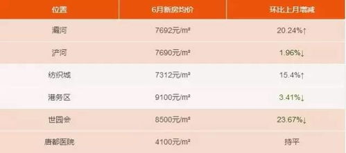 i西安房产怎么查看