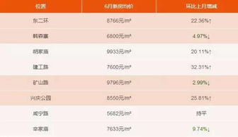 i西安房产怎么查看
