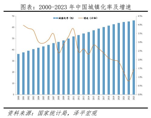 中国房产人均面积怎么算