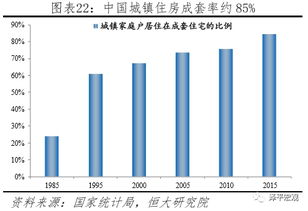 中国房产人均面积怎么算