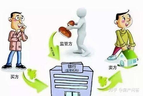 房产过户后再给钱怎么办
