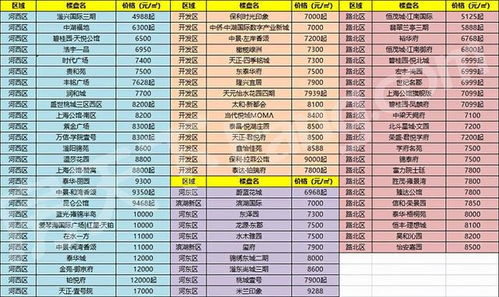 怎么算房产价格