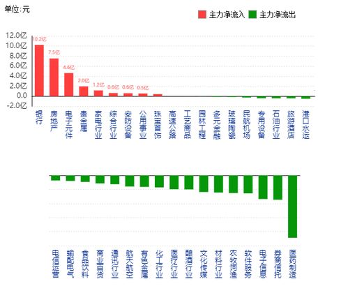 房产行业银行怎么避险