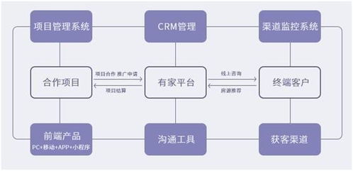 加盟房产平台怎么选择
