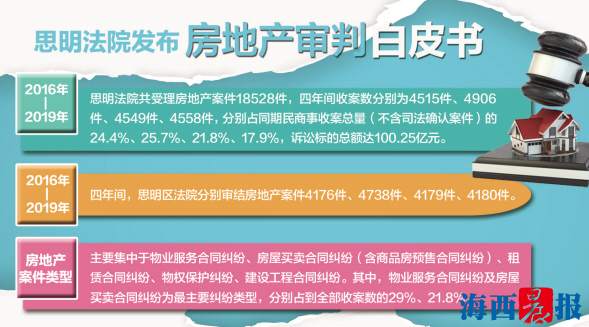 房产叛客怎么判