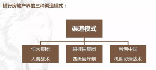 怎么干好房产渠道