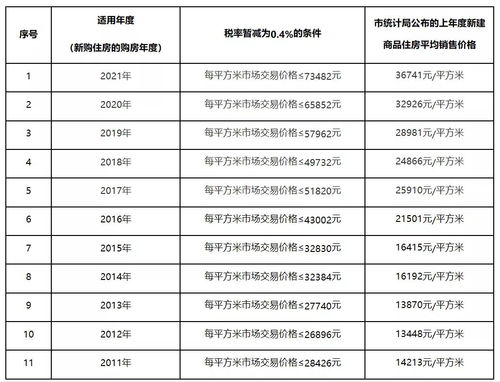 房产税面积怎么算