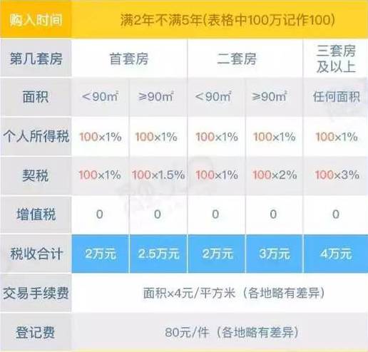 房产怎么赠送划算