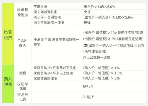 房产怎么赠送划算