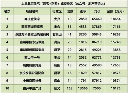 房产取得年份怎么写好