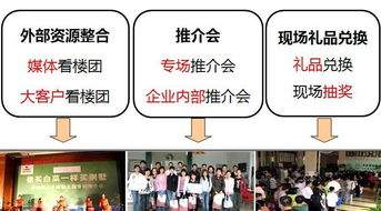 房产经济怎么拓客
