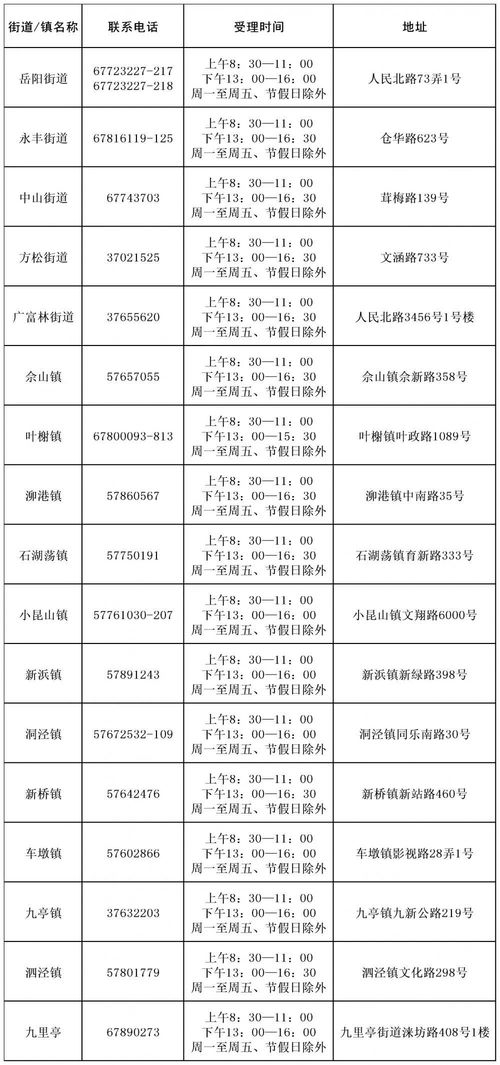 低保房产怎么申请
