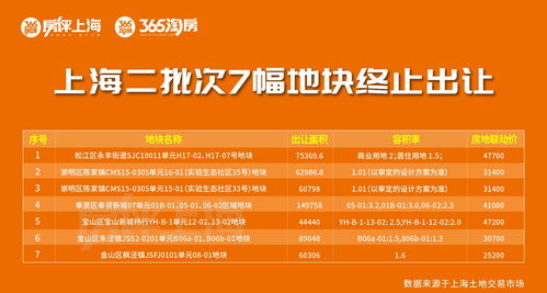 房产土地怎么终止