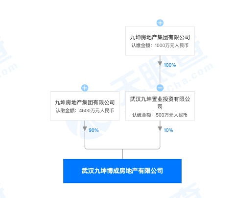怎么报备房产争议