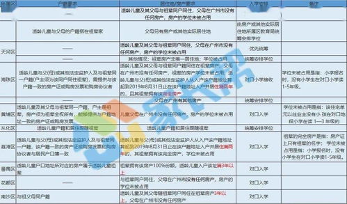 祖辈房产怎么定义