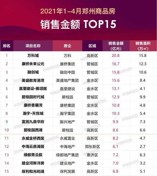郑州有房产怎么上牌