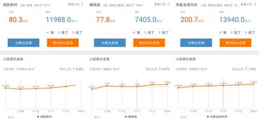房产估价怎么入账吗