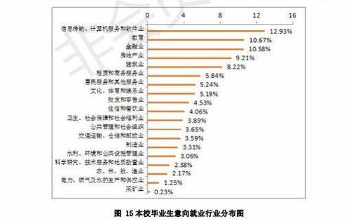 招生房产类型怎么写