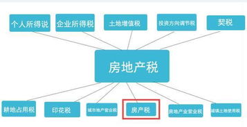 房产不清晰怎么处理