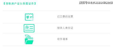 房产继承怎么交费