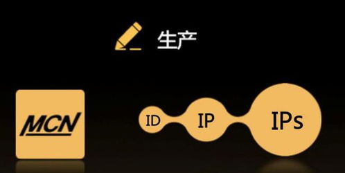 房产mcn怎么赚钱