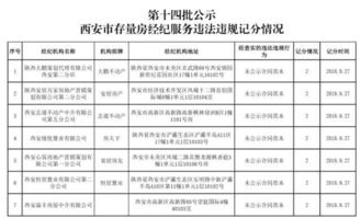 怎么处理房产经纪违法