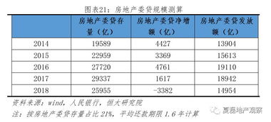越秀房产信托怎么买