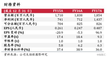 越秀房产信托怎么买