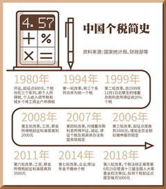 房产缴税怎么算法