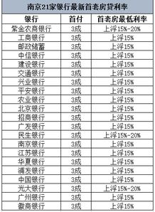 怎么算房产贷款利率