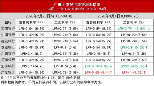 怎么算房产贷款利率