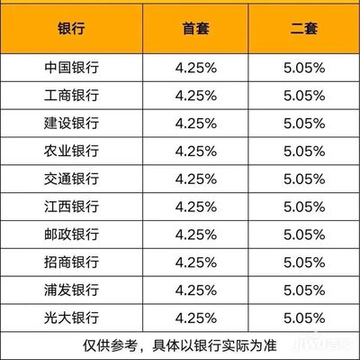 怎么算房产贷款利率