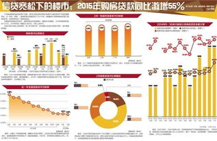 房产杠杆怎么加