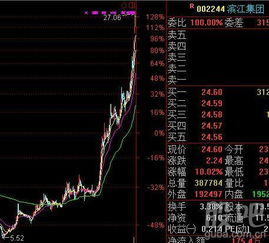 房产股票怎么涨了