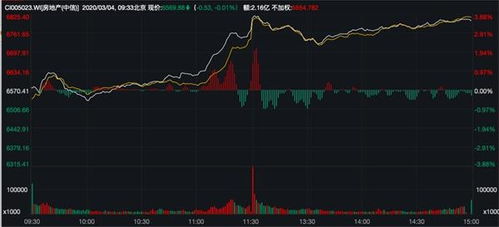 房产股票怎么涨了
