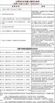 无房产离婚后怎么落户口
