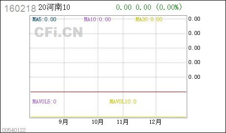 房产怎么更改份额