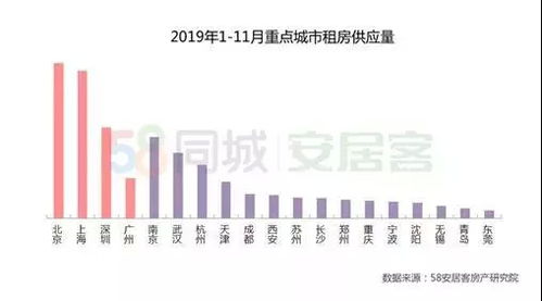 怎么演讲房产租赁