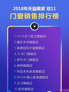 房产现况分析怎么写好