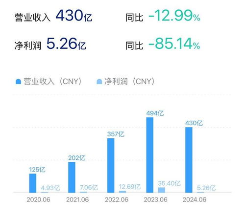 房产自媒体营收怎么算