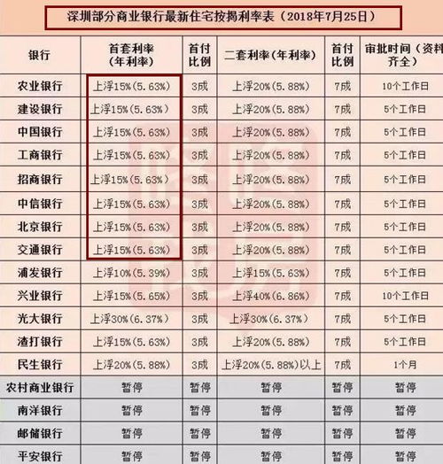 房产置换率怎么算