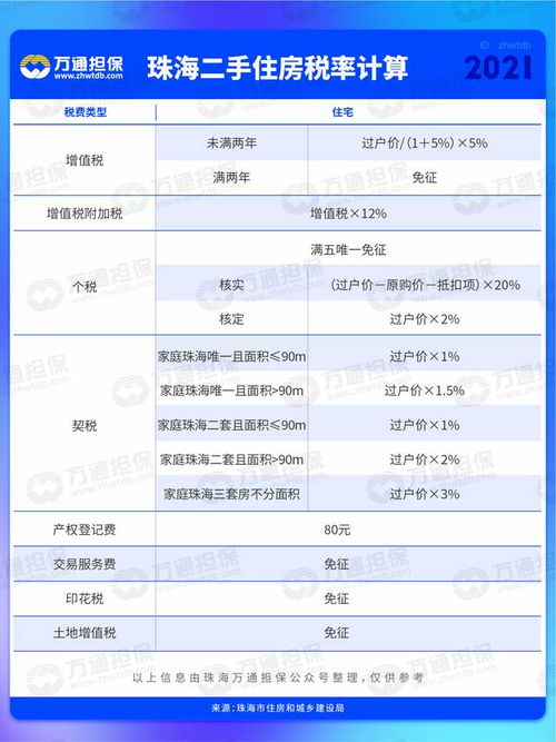 房产置换率怎么算