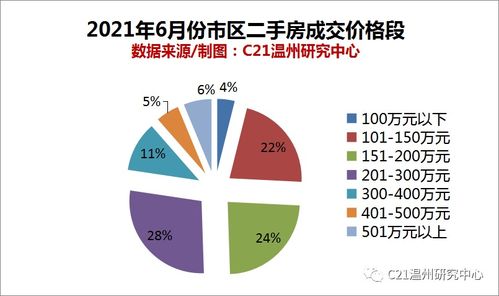 房产300万怎么保值