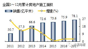 房产分销怎么开始