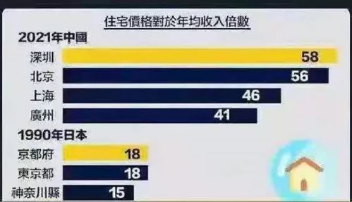 房产分销怎么开始