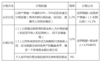 怎么确定房产原值