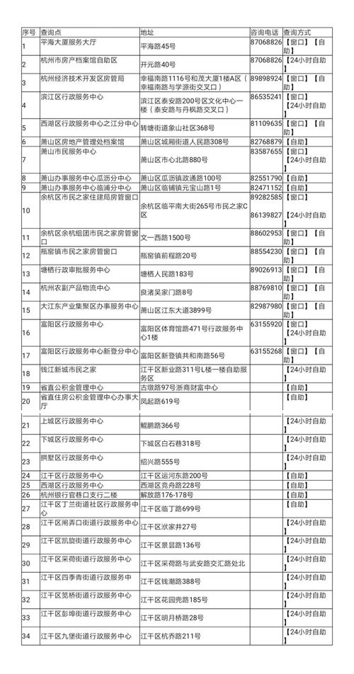 泰兴房产档案怎么查