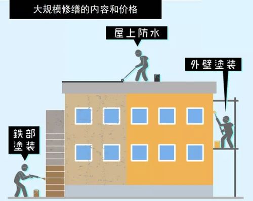 分析房产劣势怎么写