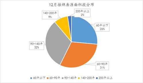房产怎么分摊出土地面积