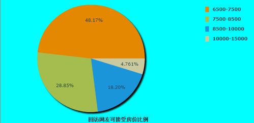 房产所占比例怎么填